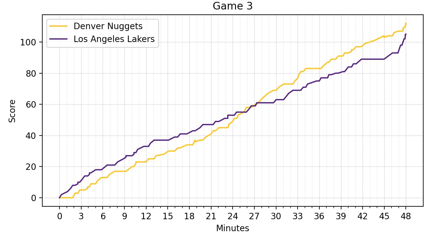 Game 3